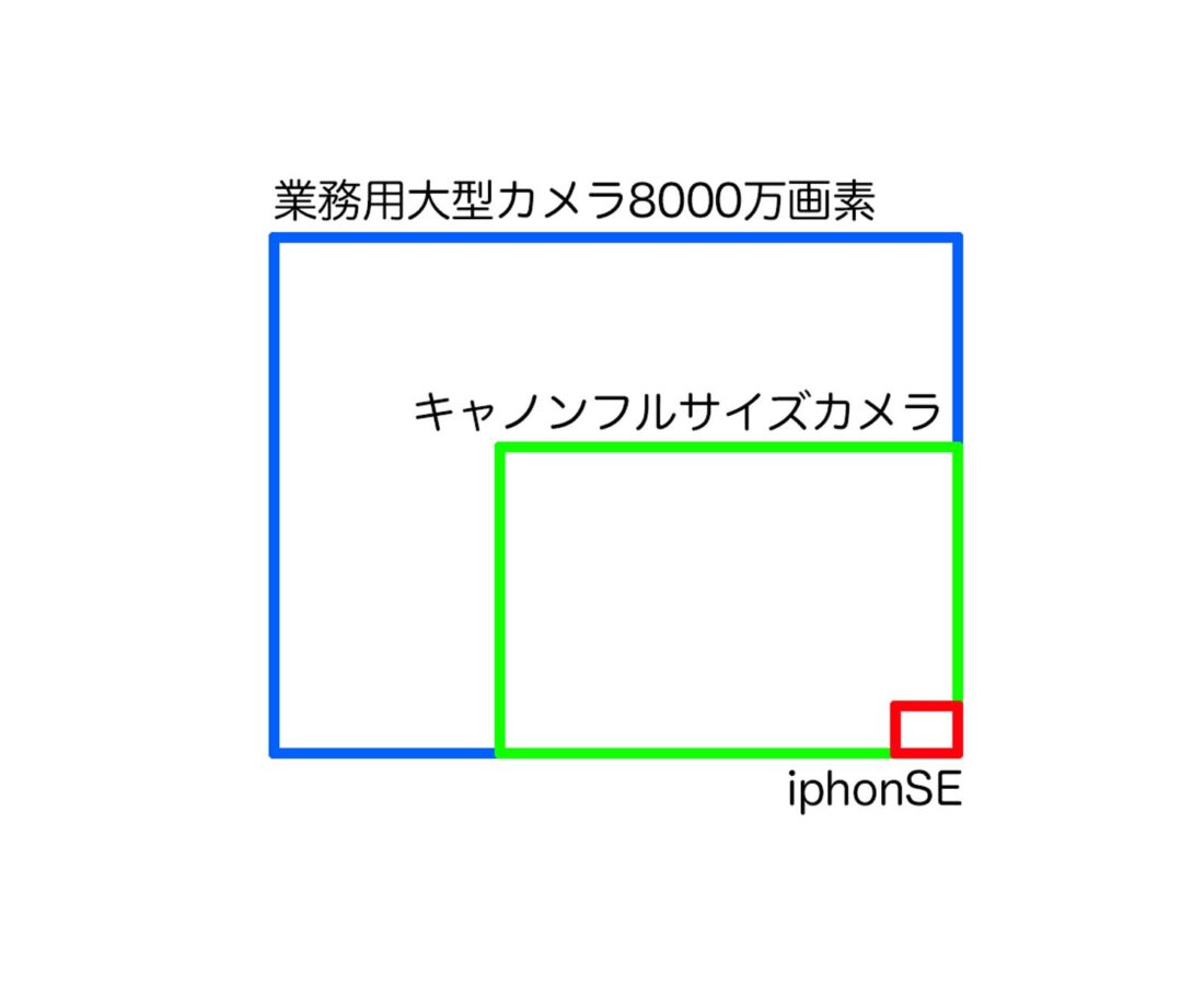 展示会用大型パネルに使う写真の撮影と画像解像度の話 - 東京・新宿（曙橋）のABstudio 撮影スタジオ
