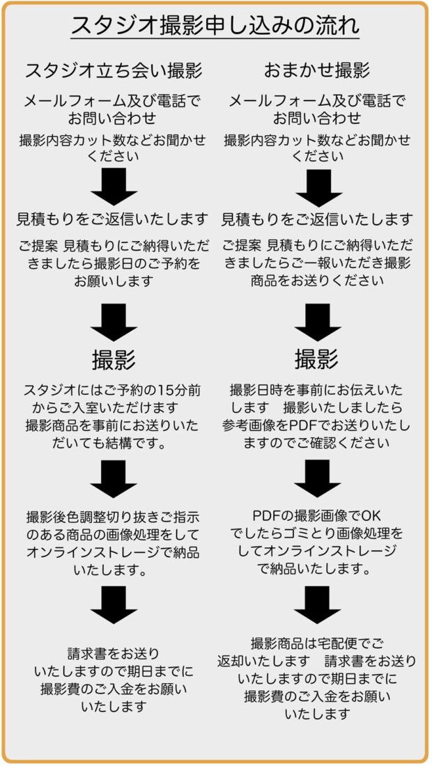 スタジオ撮影申し込みの流れ